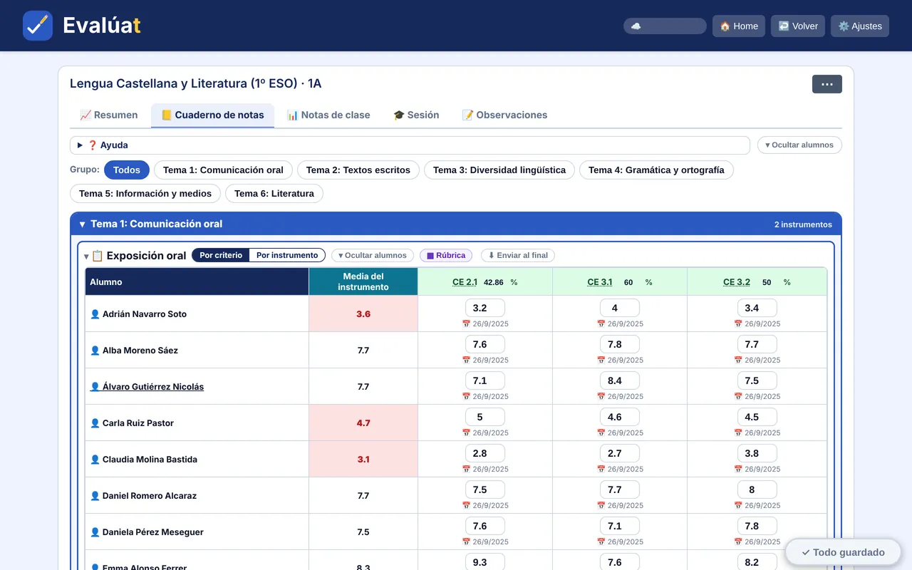 Evalúat grade book with each student's grades by evaluation criterion