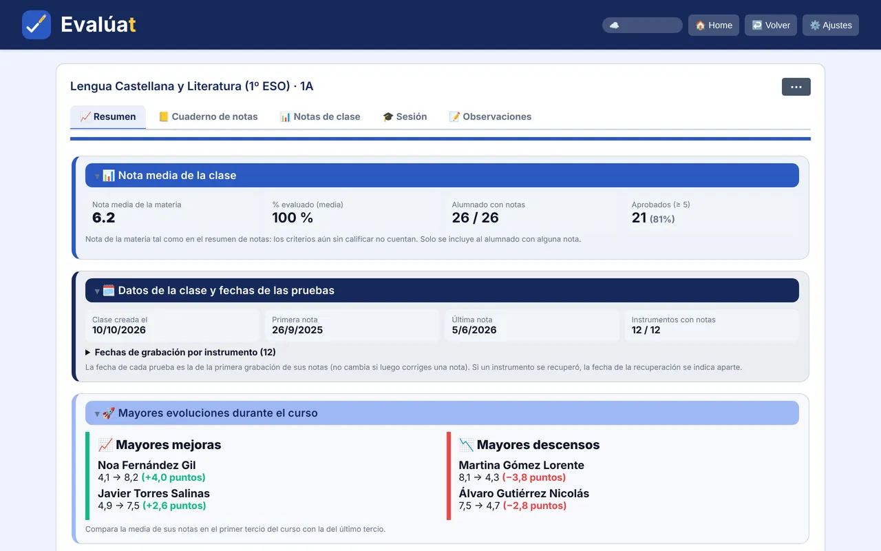 Class summary in Evalúat with the average grade, pass rate and biggest improvements